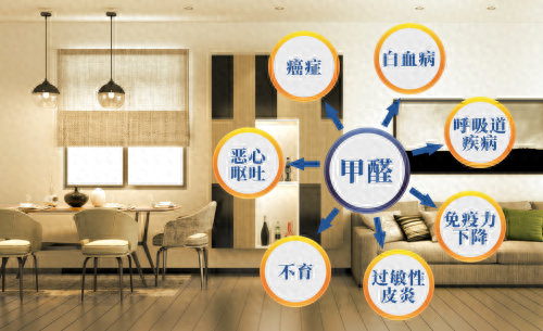 除甲醛开窗通风的正确方法 最好的释放甲醛的方法是什么(图1)