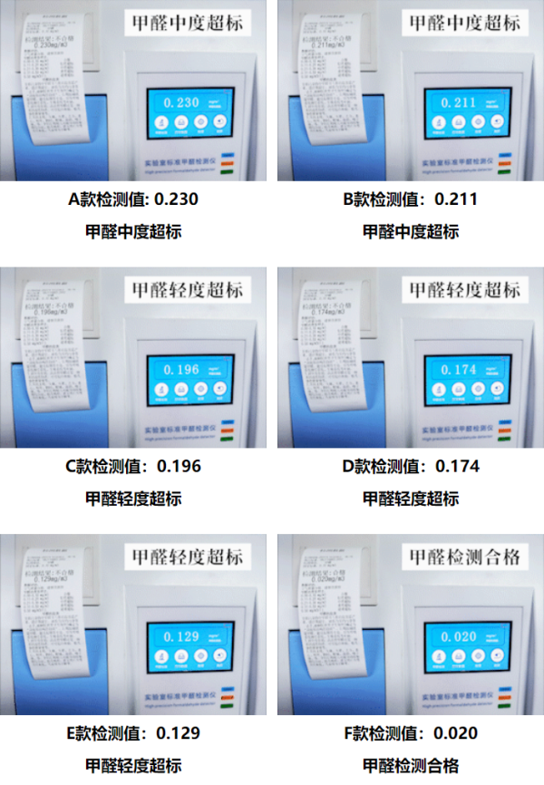除甲醛最有效方法“实验报告总结”(图8)