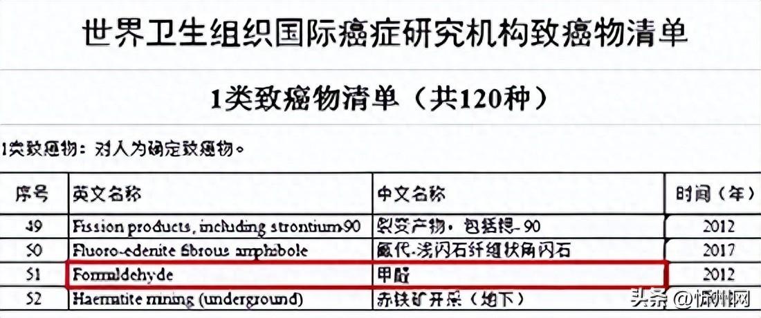 除甲醛方法多达100种，哪些是智商税，哪些真有效？行家给出答案(图1)