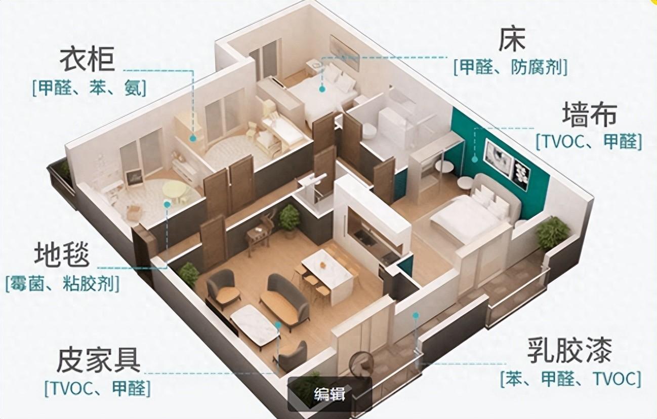 搬新家除甲醛指南：读懂这5点，除甲醛不花冤枉钱！(图1)