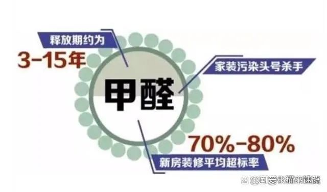 甲醛“释放”长达15年！这4件“日用品”别买了，整天释放甲醛(图5)