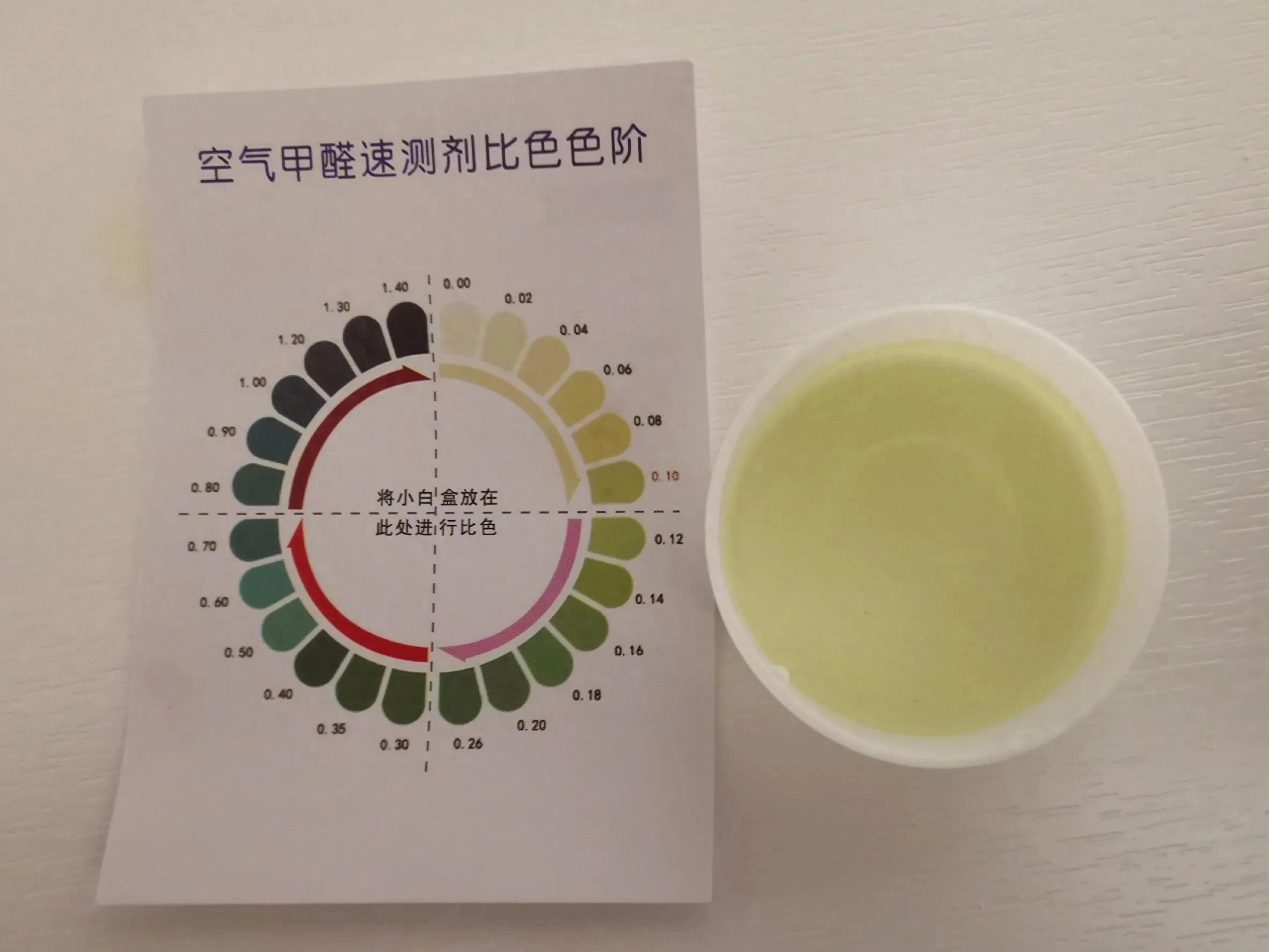 装修，甲醛测试(图1)
